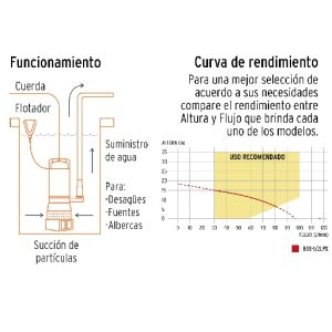 Bomba sumergible cubierta aluminio,agua limpia,1/2HP, TRUPER